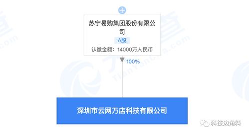 苏宁易购在深圳成立云网万店公司,注册资本1.4亿元