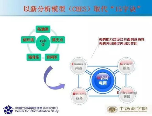 敲黑板 小编带领大家复习一下这两天训练营的功课